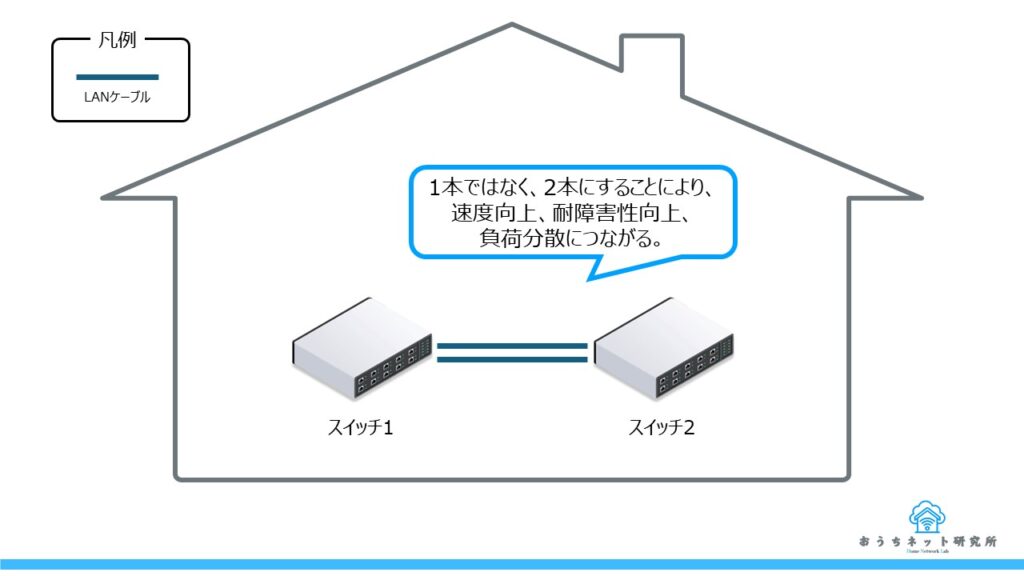 リンクアグリゲーションのイメージ図