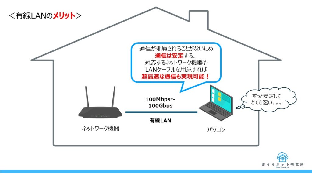 有線LANのメリット