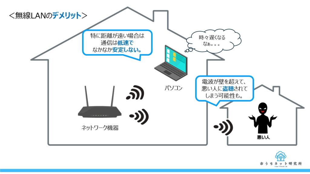 無線LANのデメリット