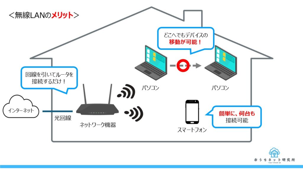 無線LANのメリット