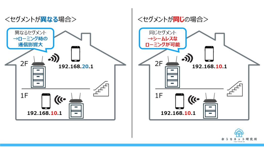 IPセグメント統一に関するイメージ