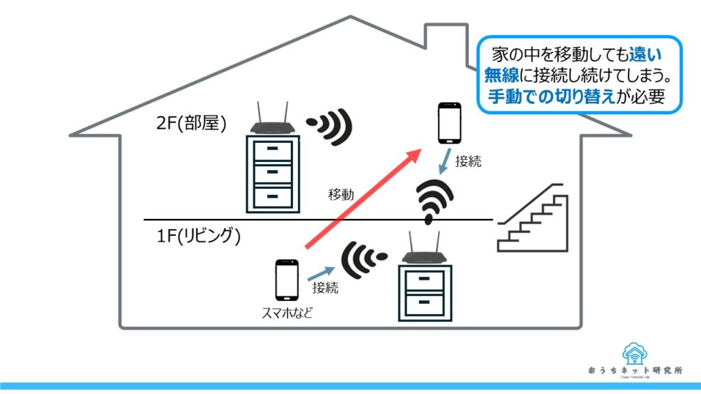 ローミング未設定時のイメージ