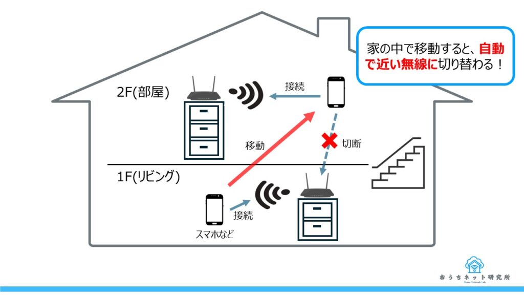 ローミング設定時のイメージ