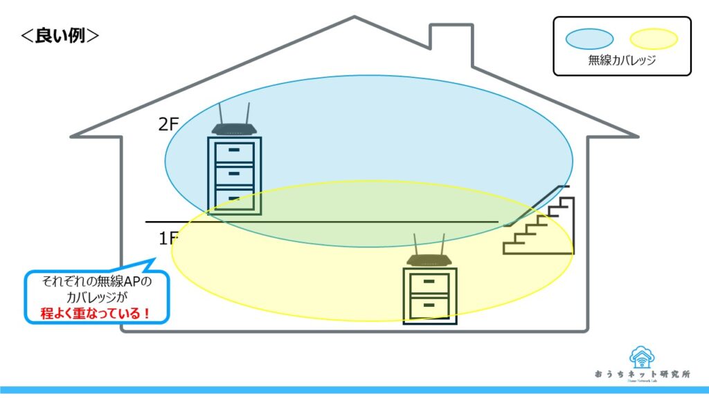 無線カバレッジ良い例
