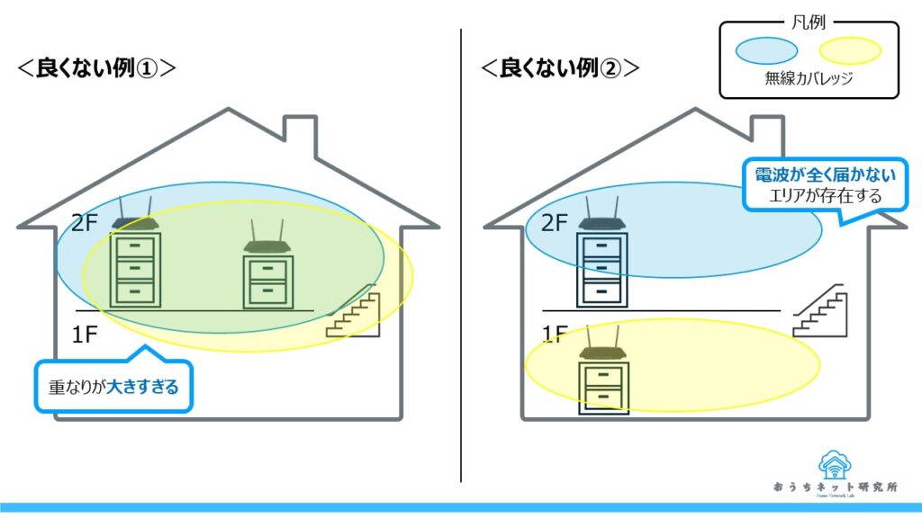 無線カバレッジ良くない例