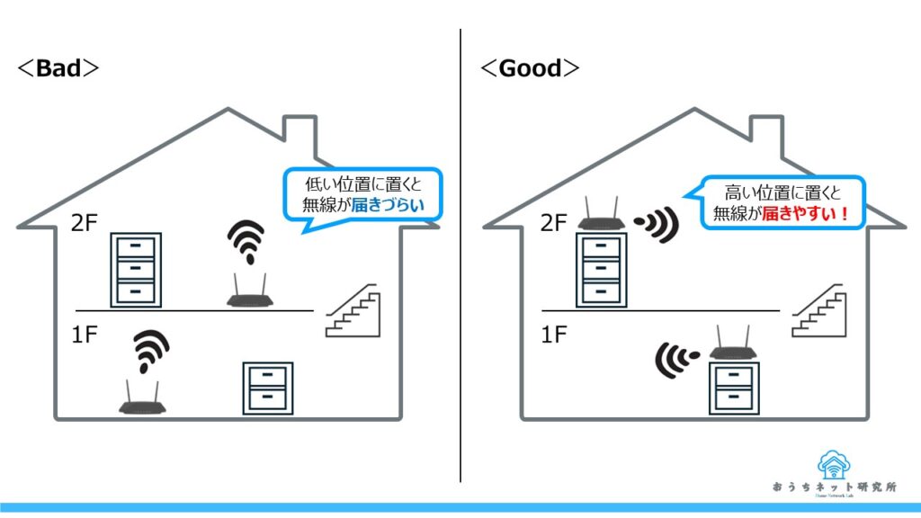 無線設置位置に関するイメージ図