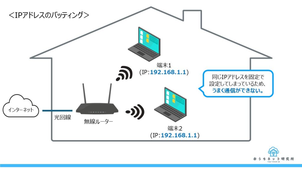 IPアドレスバッティングのイメージ